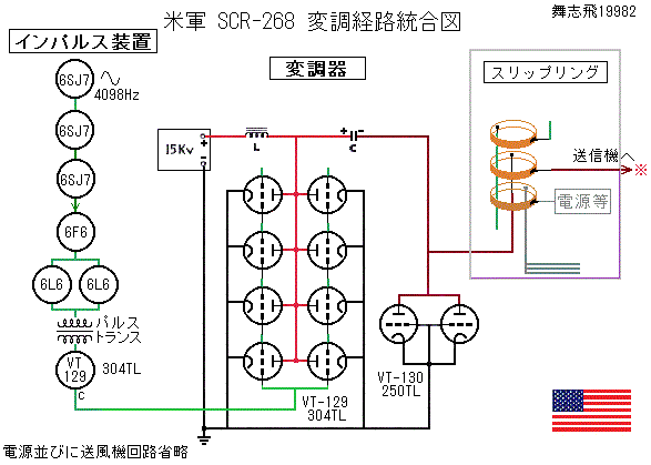 海軍レーダー徒然草